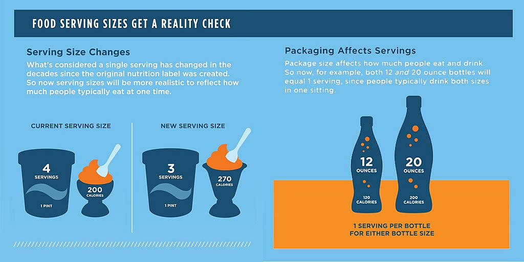 Serving Sizes Chart